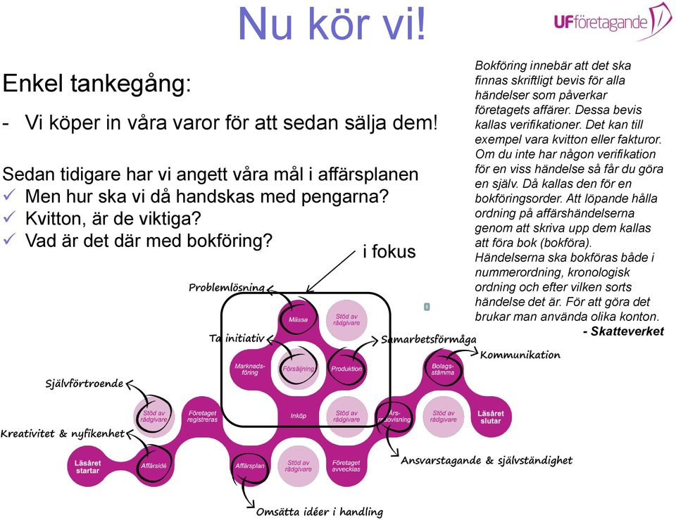 Det kan till exempel vara kvitton eller fakturor. Om du inte har någon verifikation för en viss händelse så får du göra en själv. Då kallas den för en bokföringsorder.