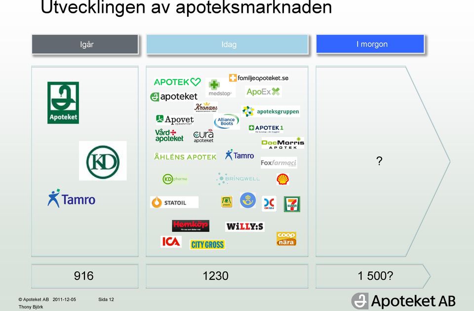 Idag I morgon?
