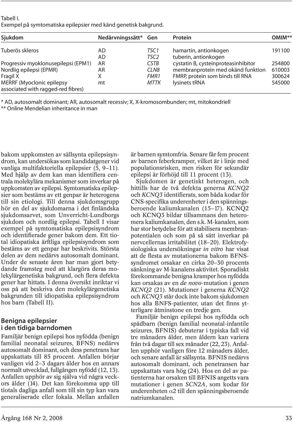 cysteinproteasinhibitor 254800 Nordlig epilepsi (EPMR) AR CLN8 membranprotein med okänd funktion 610003 Fragil X X FMR1 FMRP, protein som binds till RNA 300624 MERRF (Myoclonic epilepsy mt MTTK