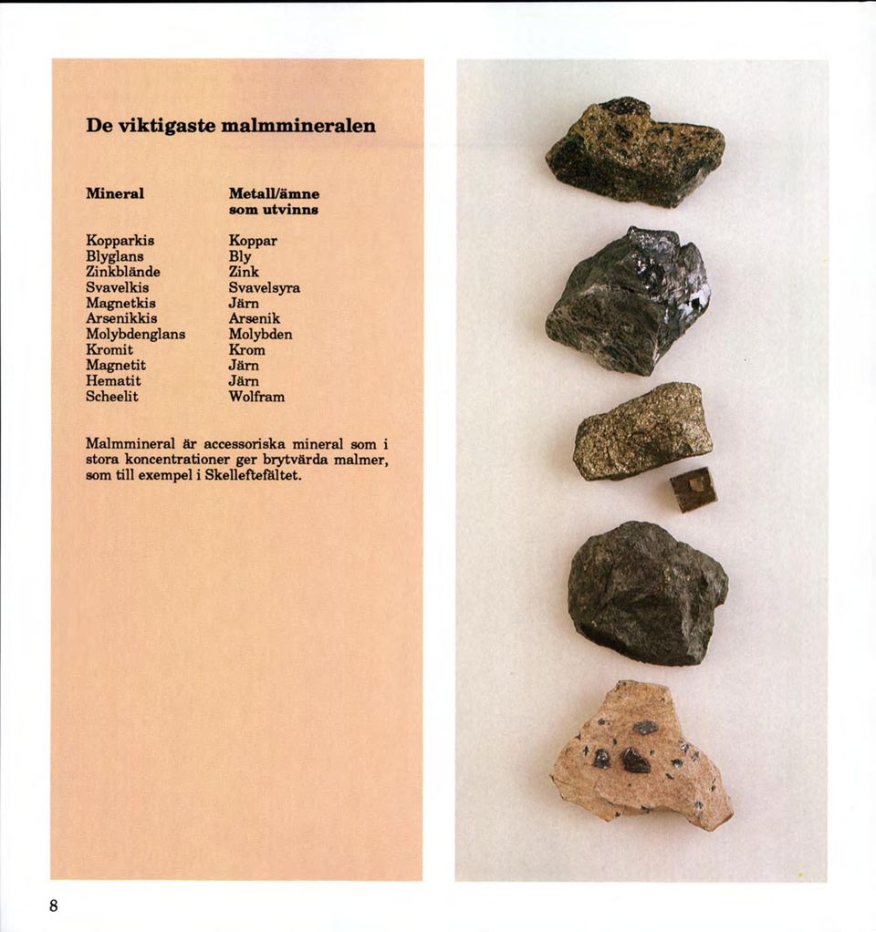 Bly Zink Svavelsyra Järn Arsenik Molybden Krom Järn Järn Wolfram Malmmineral är accessoriska