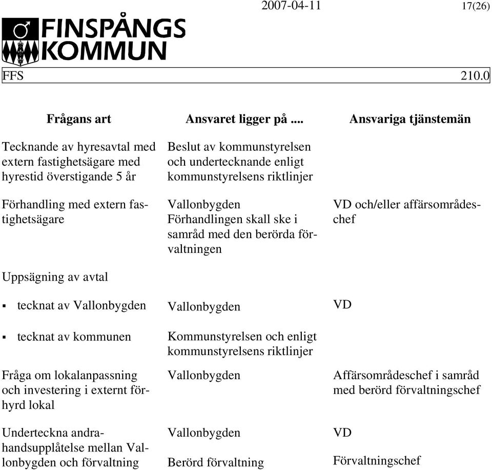 förvaltning Beslut av kommunstyrelsen och undertecknande enligt kommunstyrelsens riktlinjer Förhandlingen skall ske i samråd med den berörda förvaltningen