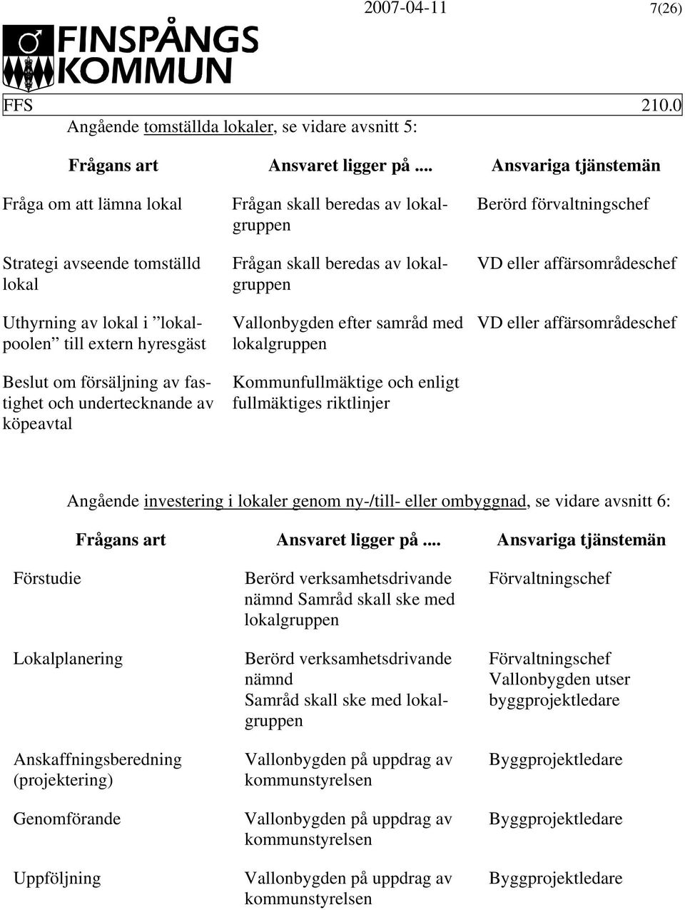 fullmäktiges riktlinjer Berörd förvaltningschef VD eller affärsområdeschef VD eller affärsområdeschef Angående investering i lokaler genom ny-/till- eller ombyggnad, se vidare avsnitt 6: Förstudie