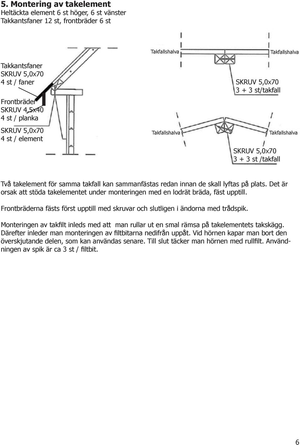 Det är orsak att stöda takelementet under monteringen med en lodrät bräda, fäst upptill. Frontbräderna fästs först upptill med skruvar och slutligen i ändorna med trådspik.