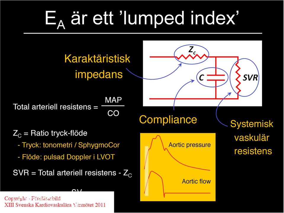 - Tryck: tonometri / SphygmoCor! - Flöde: pulsad Doppler i LVOT!