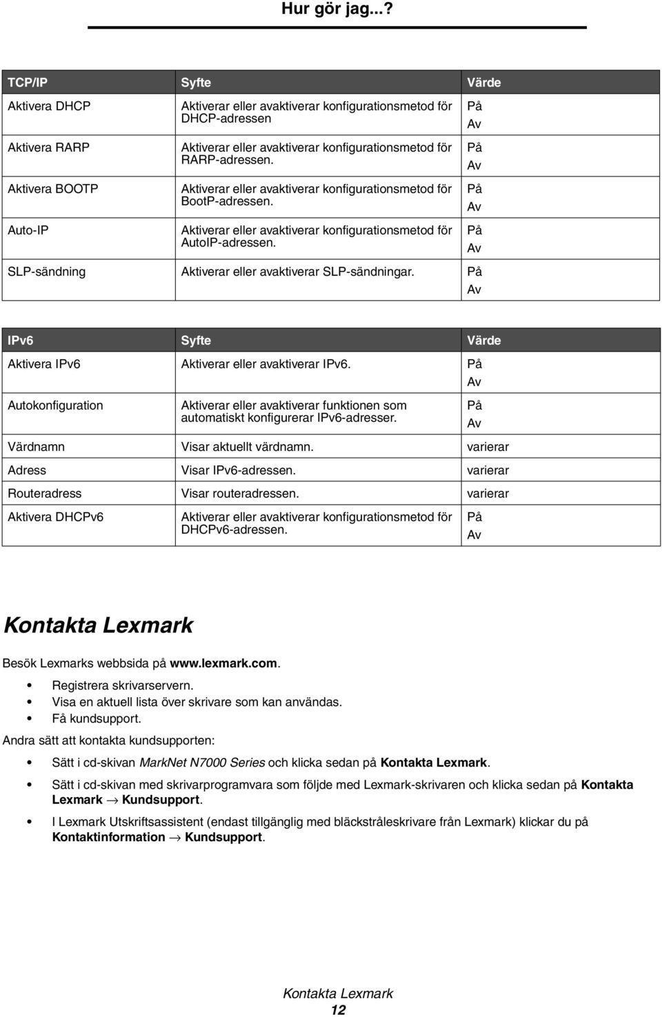 RARP-adressen. Aktiverar eller avaktiverar konfigurationsmetod för BootP-adressen. Aktiverar eller avaktiverar konfigurationsmetod för AutoIP-adressen.