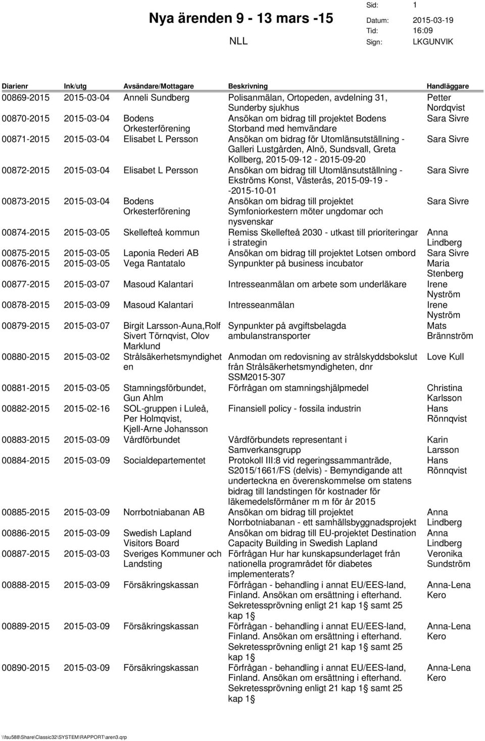 Ansökan om bidrag till Utomlänsutställning - Ekströms Kst, Västerås, 2015-09-19 - -2015-10-01 00873-2015 2015-03-04 Bodens Ansökan om bidrag till projektet Orkesterförening Symfiorkestern möter