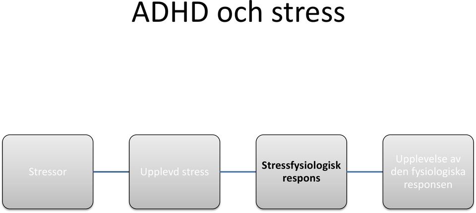 Stressfysiologisk respons
