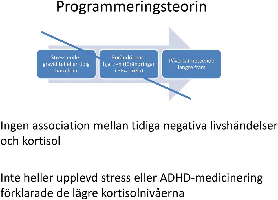 fram Ingen association mellan tidiga negativa livshändelser och kortisol