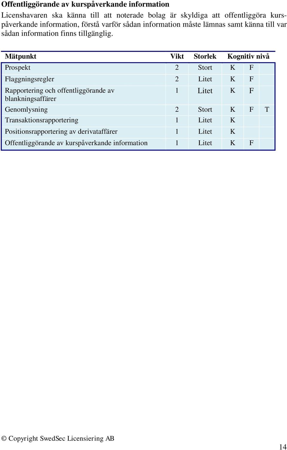 Prospekt 2 Stort K F Flaggningsregler 2 Litet K F Rapportering och offentliggörande av blankningsaffärer 1 Litet K F Genomlysning 2