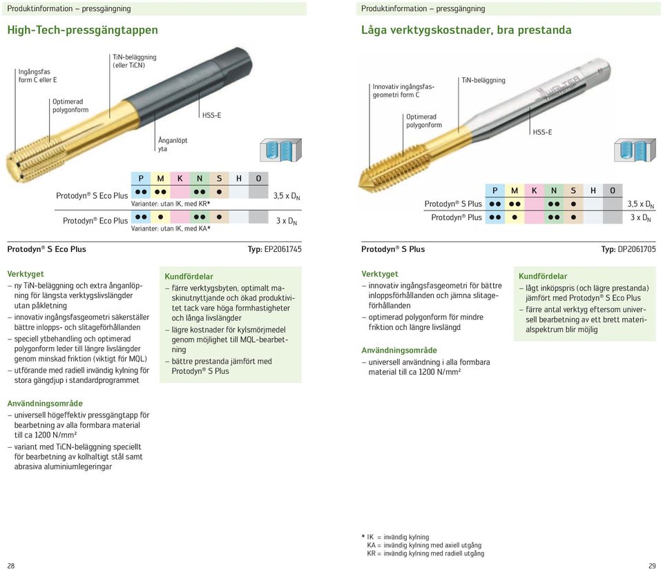 C Eco Plus Varianter: utan IK, med KA* 3,5 x D N 3 x D N P M K N S H O Protodyn S Plus C C C C C C C 3,5 x D N Protodyn Plus C C C C C C 3 x D N Protodyn S Eco Plus Typ: EP2061745 Protodyn S Plus