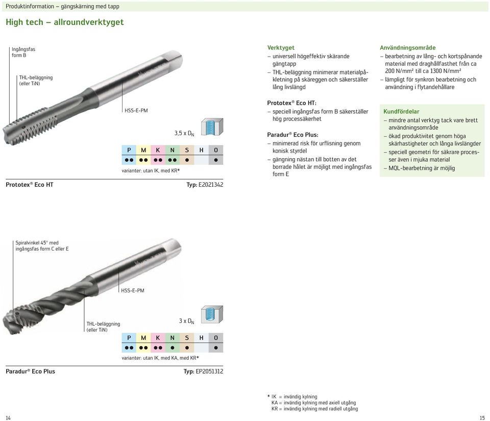 synkron bearbetning och användning i flytandehållare HSS-E-PM 3,5 x D N P M K N S H O C C C C C C C C C C varianter: utan IK, med KR* Prototex Eco HT: speciell ingångsfas form B säkerställer hög