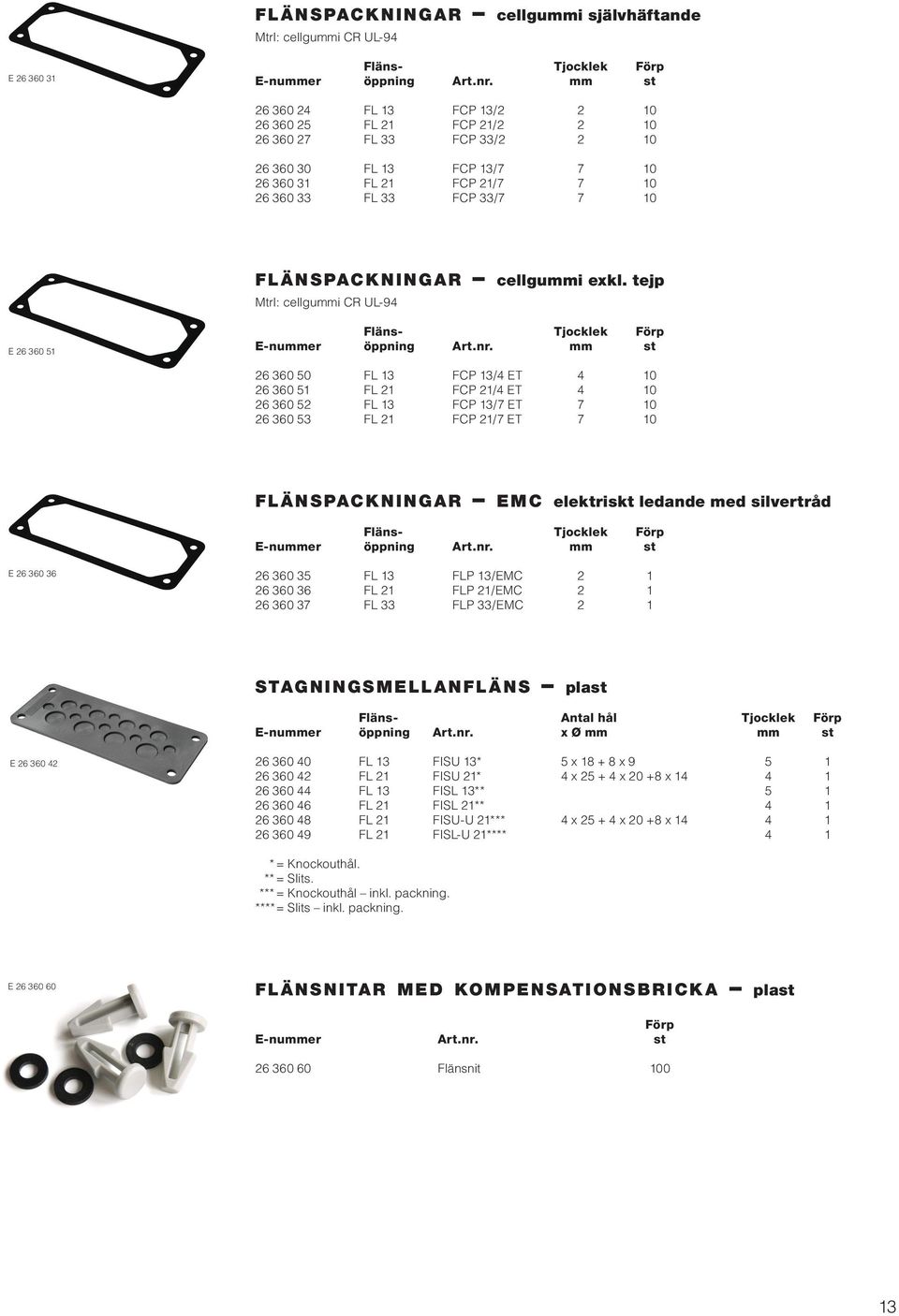 tejp Mtrl: cellgummi CR UL-94 E 26 360 51 Fläns- Tjocklek 26 360 50 FL 13 FCP 13/4 ET 4 10 26 360 51 FL 21 FCP 21/4 ET 4 10 26 360 52 FL 13 FCP 13/7 ET 7 10 26 360 53 FL 21 FCP 21/7 ET 7 10 f l ä n s