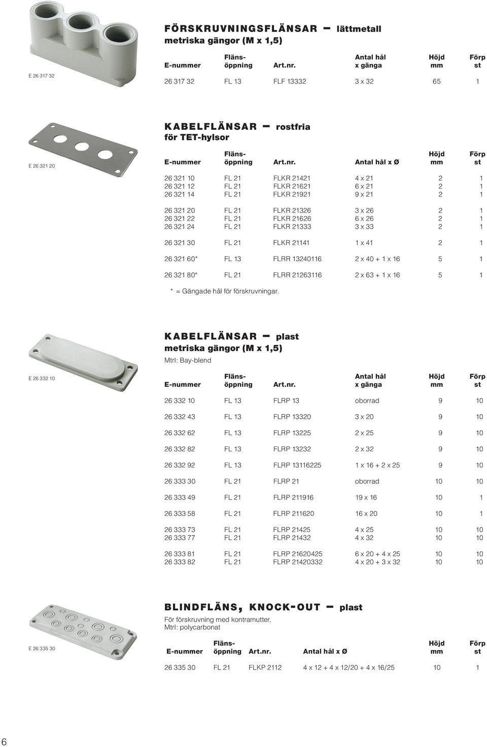 Antal hål x Ø mm st 26 321 10 FL 21 FLKR 21421 4 x 21 2 1 26 321 12 FL 21 FLKR 21621 6 x 21 2 1 26 321 14 FL 21 FLKR 21921 9 x 21 2 1 26 321 20 FL 21 FLKR 21326 3 x 26 2 1 26 321 22 FL 21 FLKR 21626