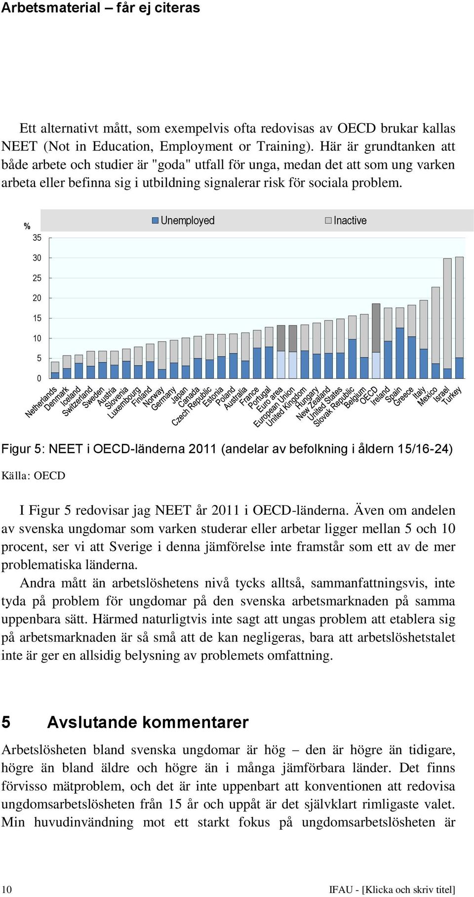 % 35 30 25 20 15 10 5 0 Unemployed Inactive Figur 5: NEET i OECD-länderna 2011 (andelar av befolkning i åldern 15/16-24) Källa: OECD I Figur 5 redovisar jag NEET år 2011 i OECD-länderna.