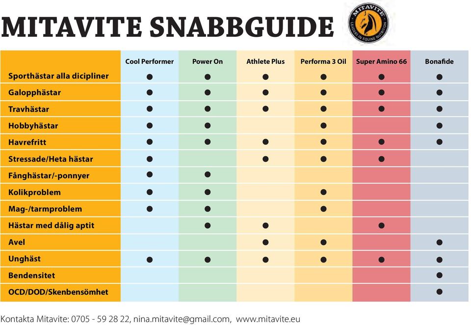 Fånghästar/-ponnyer Kolikproblem Mag-/tarmproblem Hästar med dålig aptit Avel Unghäst