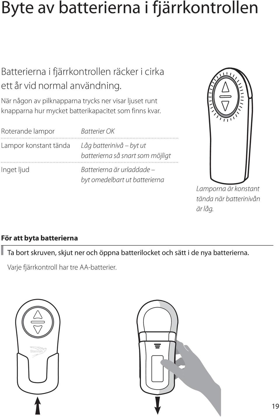 Roterande lampor Lampor konstant tända Batterier OK Låg batterinivå byt ut batterierna så snart som möjligt Inget ljud Batterierna är urladdade byt