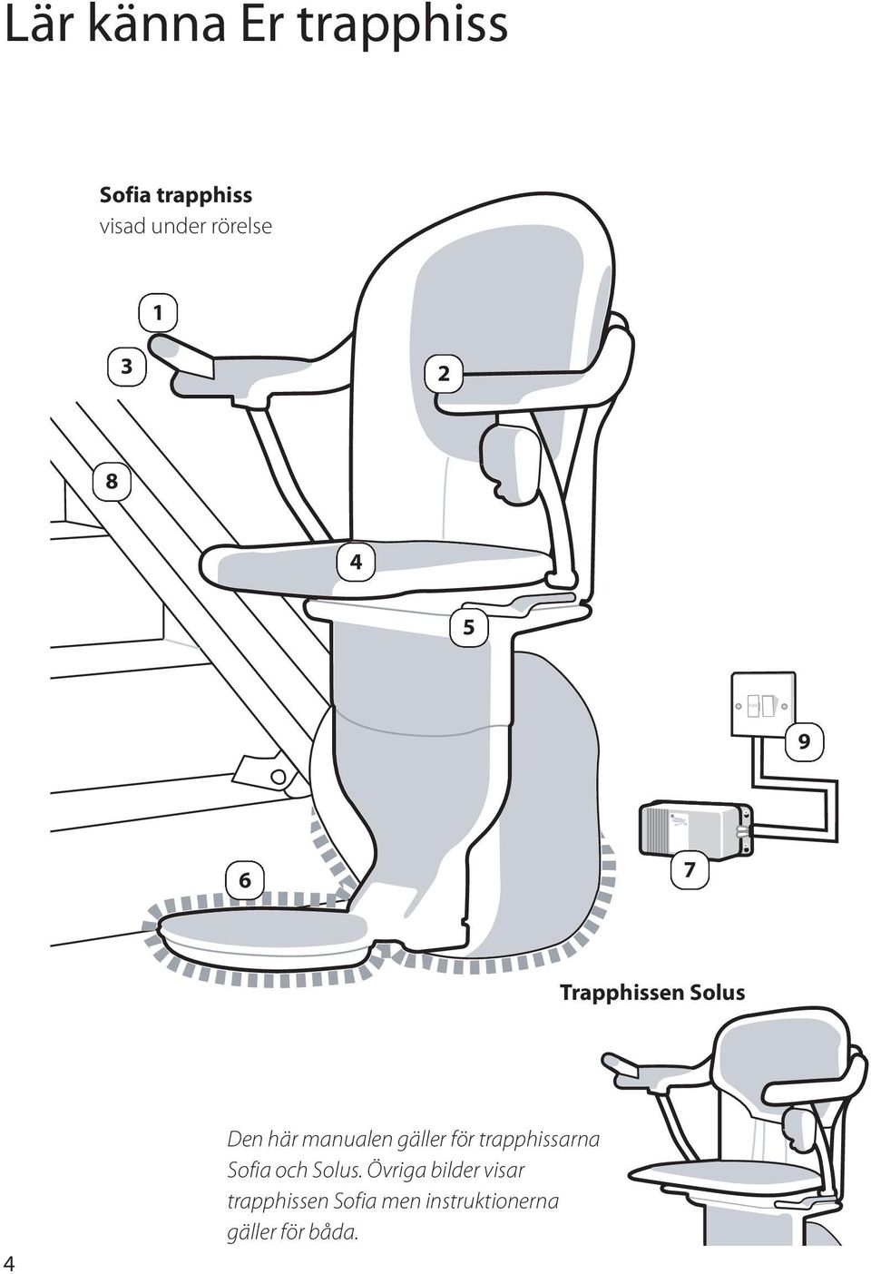 manualen gäller för trapphissarna Sofia och Solus.
