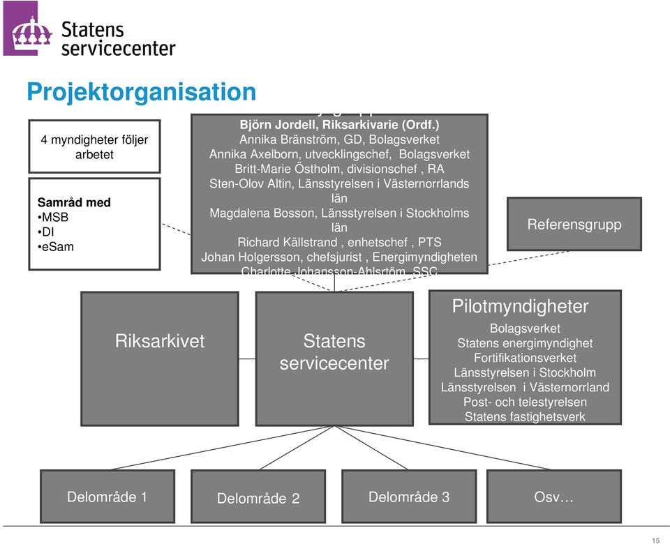 Magdalena Bosson, Länsstyrelsen i Stockholms län Richard Källstrand, enhetschef, PTS Johan Holgersson, chefsjurist, Energimyndigheten Charlotte Johansson-Ahlsrtöm, SSC Referensgrupp