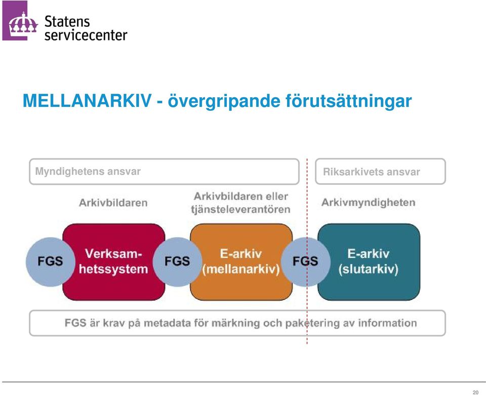 förutsättningar