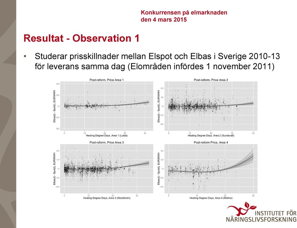 Elspot och Elbas i Sverige 2010-13 för
