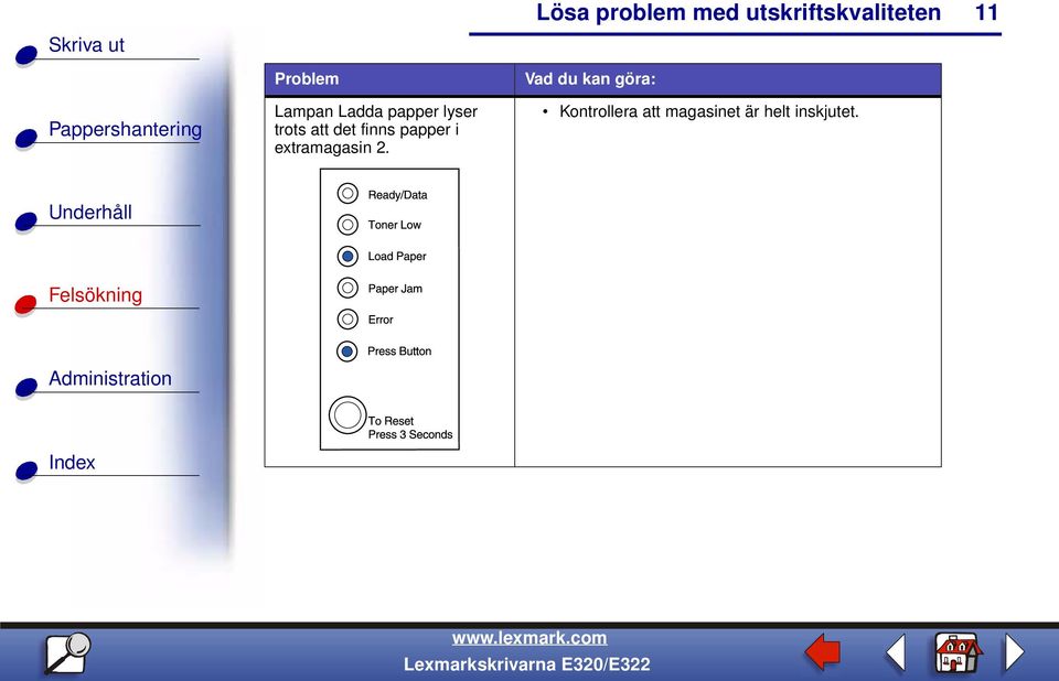 extramagasin 2.