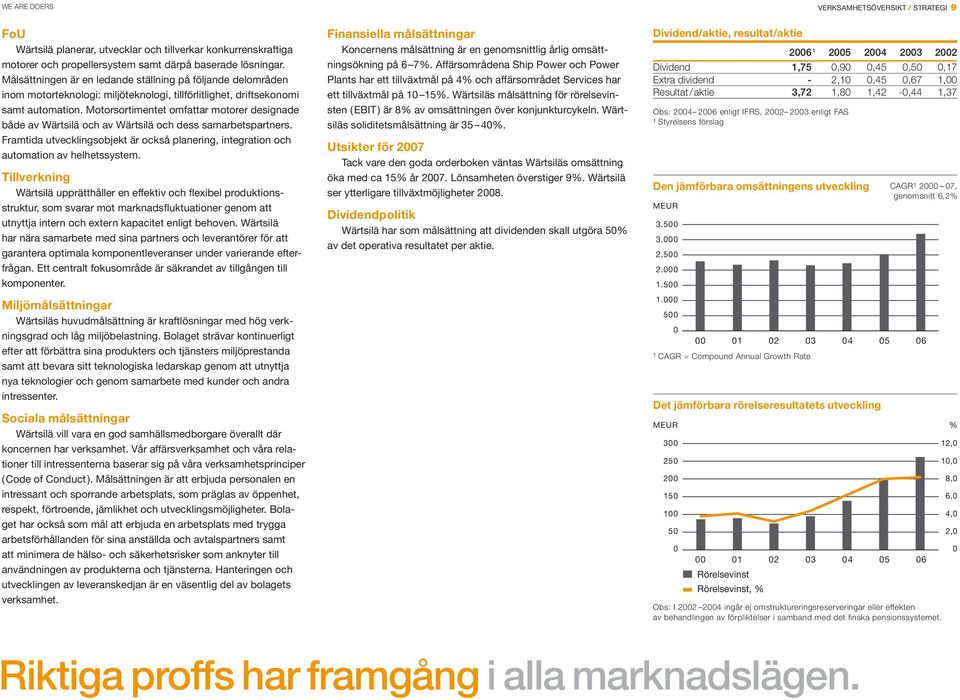 Motorsortimentet omfattar motorer designade både av Wärtsilä och av Wärtsilä och dess samarbetspartners. Framtida utvecklingsobjekt är också planering, integration och automation av helhetssystem.