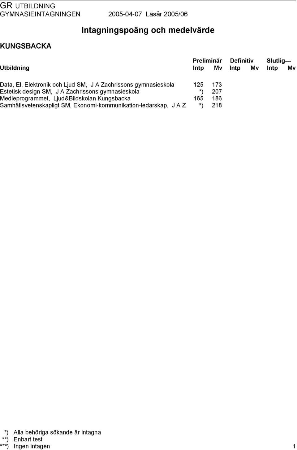 Ljud&Bildskolan Kungsbacka Samhällsvetenskapligt SM,