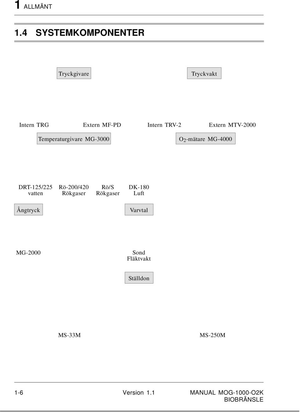 Extern MTV-2000 Temperaturgivare MG-3000 O 2 -mätare MG-4000 DRT-125/225
