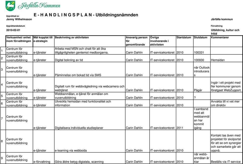 tillgägnligheten gentemot medborgarna.