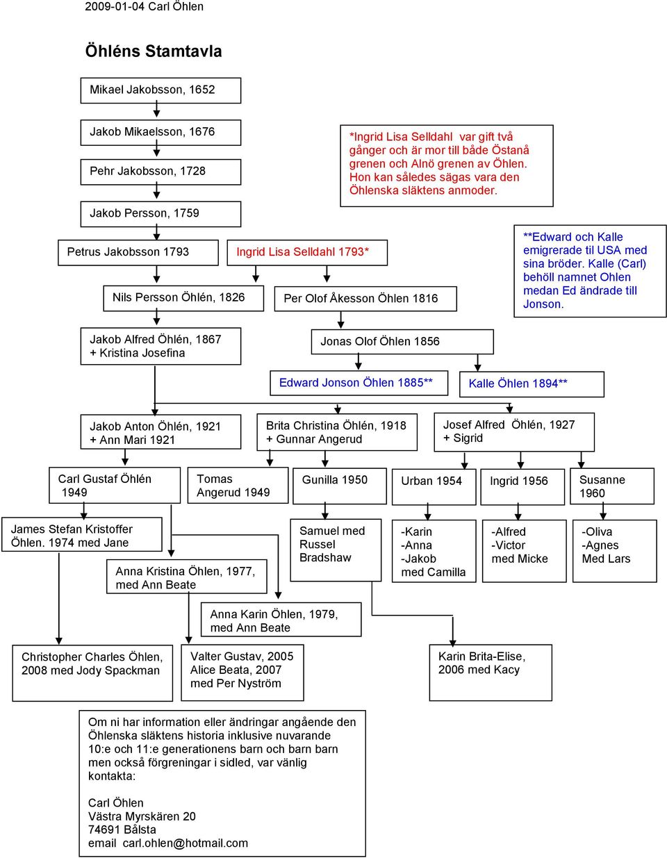 Jakob Persson, 1759 Petrus Jakobsson 1793 Ingrid Lisa Selldahl 1793* Nils Persson Öhlén, 1826 Per Olof Åkesson Öhlen 1816 **Edward Kalle emigrerade til USA med sina bröder.