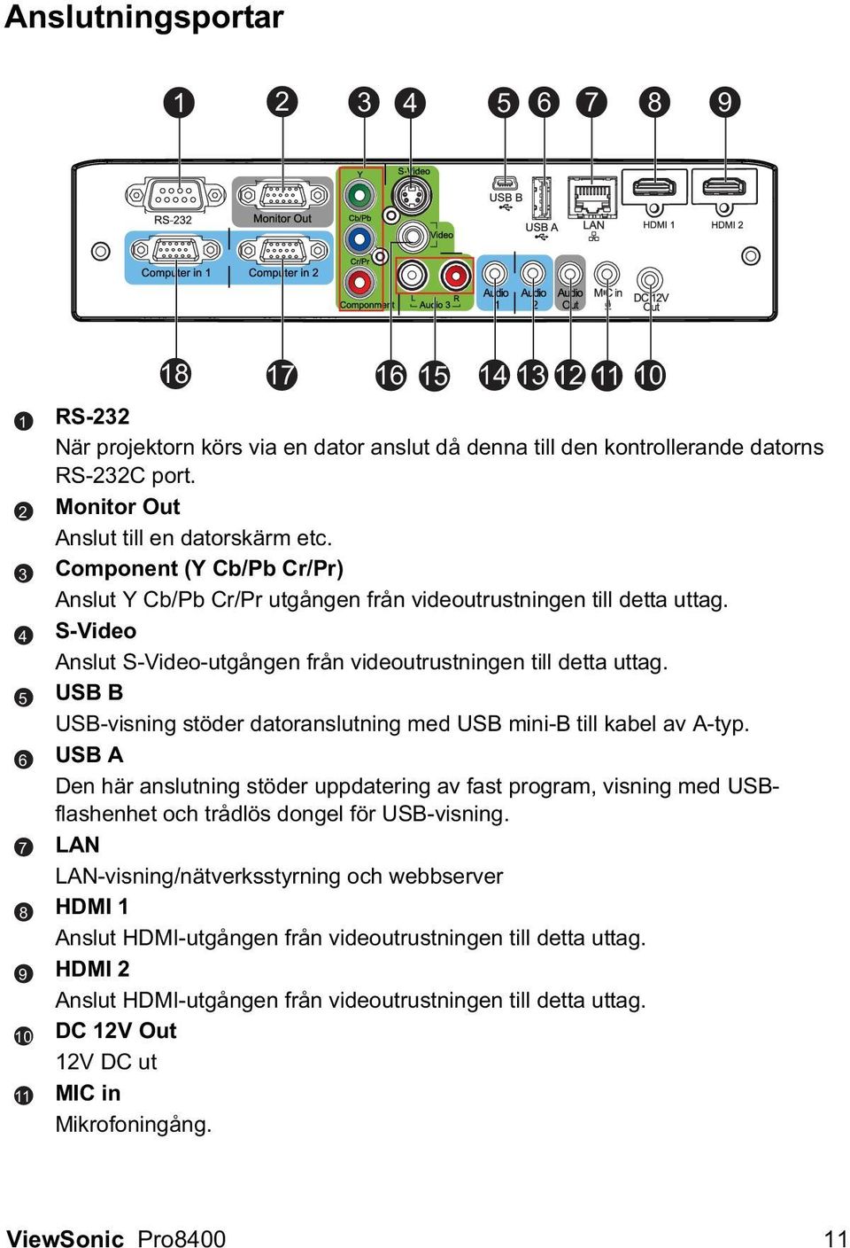S-Video Anslut S-Video-utgången från videoutrustningen till detta uttag. USB B USB-visning stöder datoranslutning med USB mini-b till kabel av A-typ.