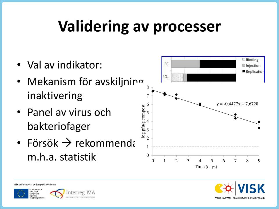 bakteriofager 2 Försök rekommendationer 1 0 m.h.a. statistik