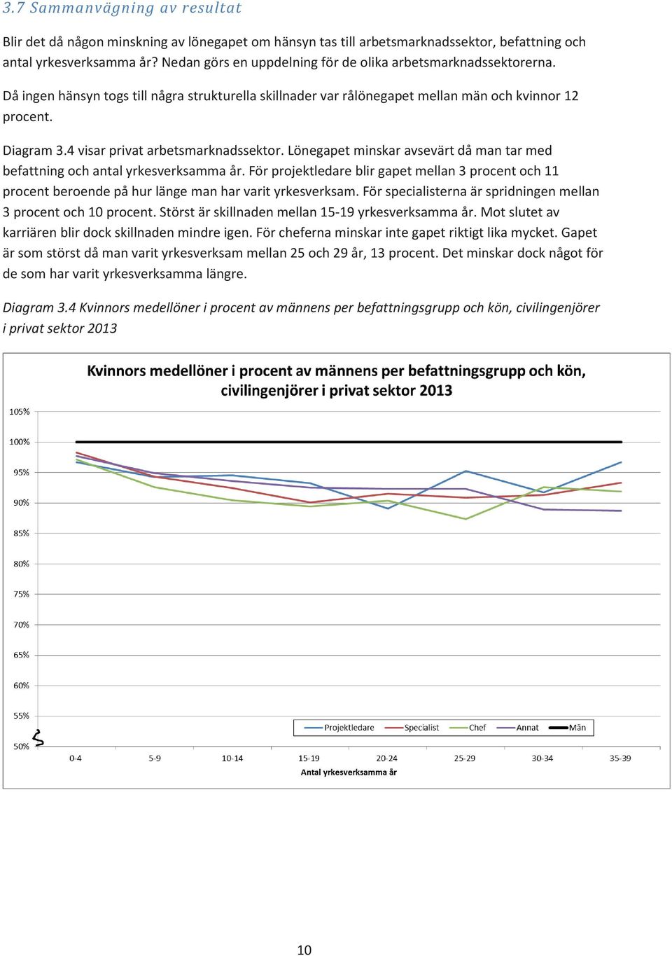 4 visar privat arbetsmarknadssektor. Lönegapet minskar avsevärt då man tar med befattning och antal yrkesverksamma år.