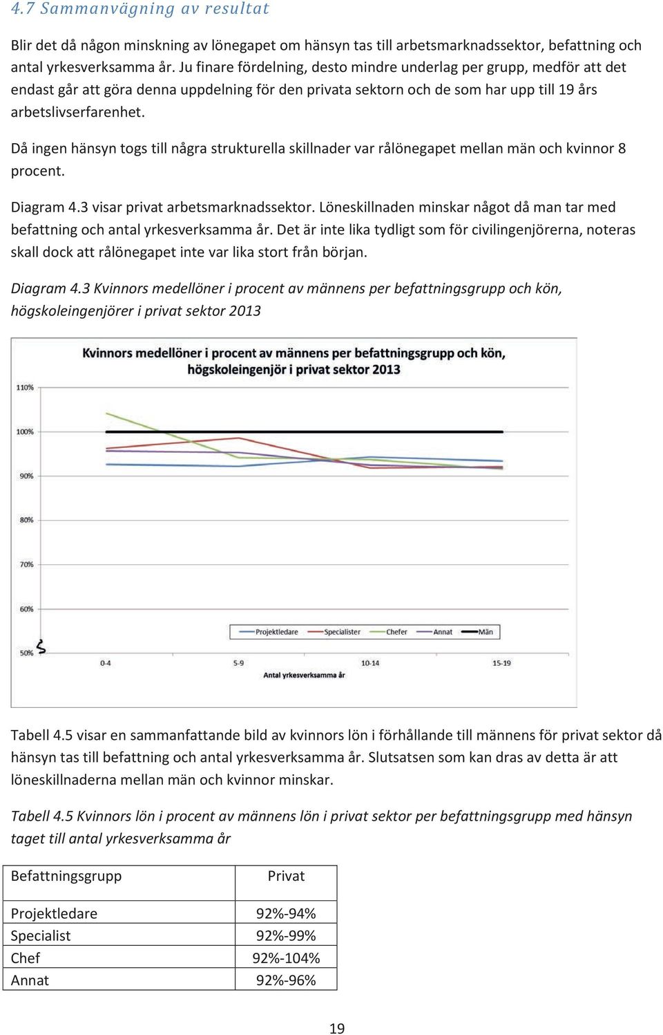 Då ingen hänsyn togs till några strukturella skillnader var rålönegapet mellan män och kvinnor 8 procent. Diagram 4.3 visar privat arbetsmarknadssektor.