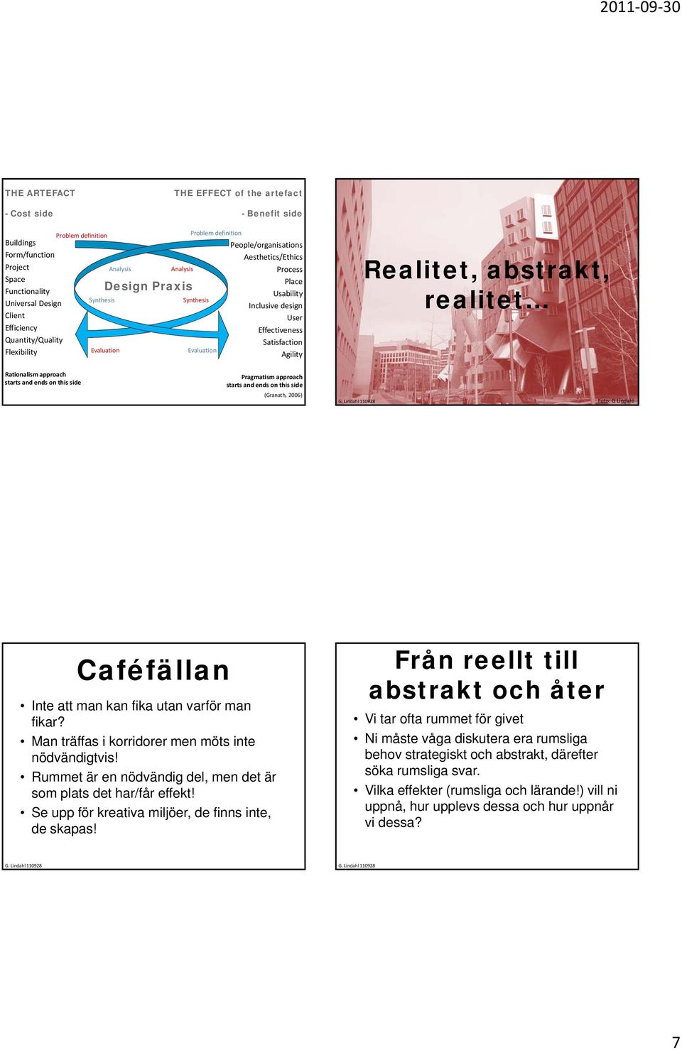 Satisfaction Evaluation Agility Realitet, abstrakt, realitet t Rationalism approach starts and ends on this side Pragmatism approach starts and ends on this side (Granath, 2006) Foto: G Lindahl