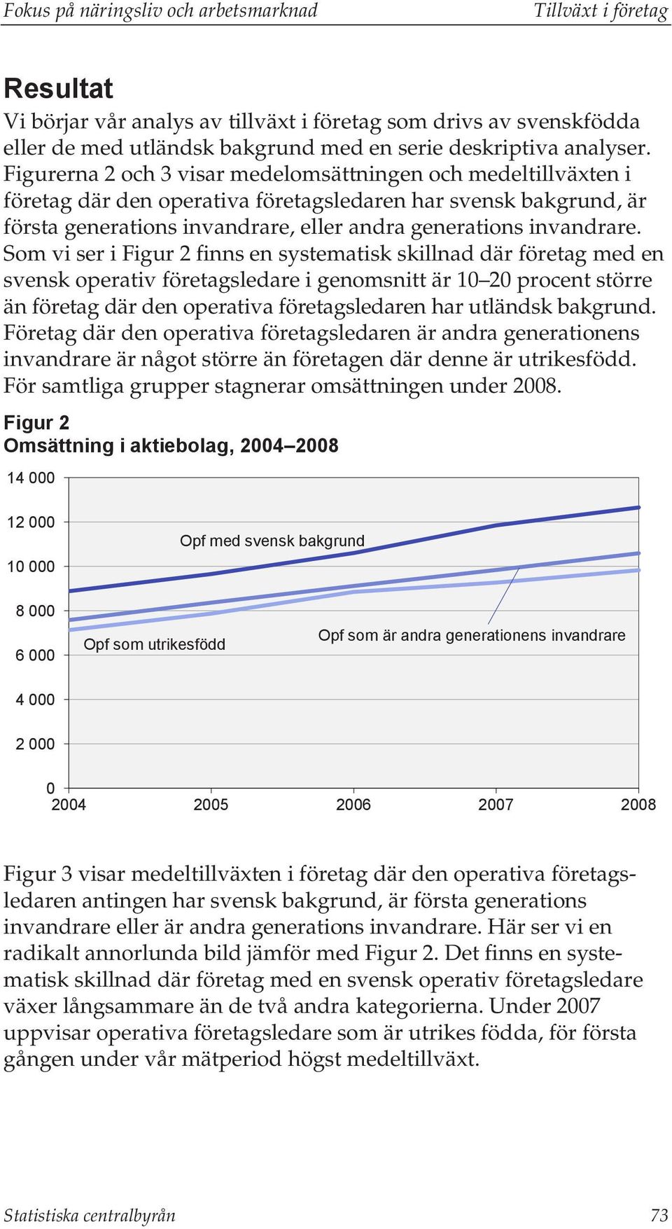 Som vi ser i Figur 2 finns en systematisk skillnad där företag med en svensk operativ företagsledare i genomsnitt är 10 20 procent större än företag där den operativa företagsledaren har utländsk