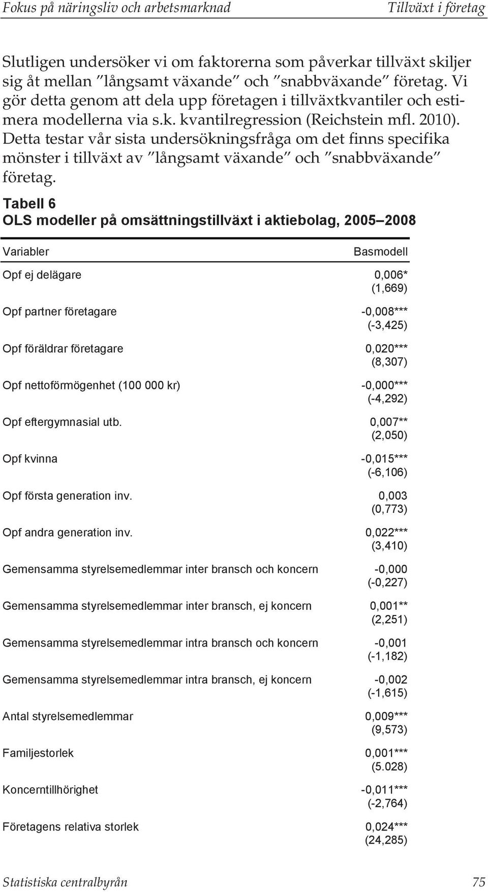 Detta testar vår sista undersökningsfråga om det finns specifika mönster i tillväxt av långsamt växande och snabbväxande företag.