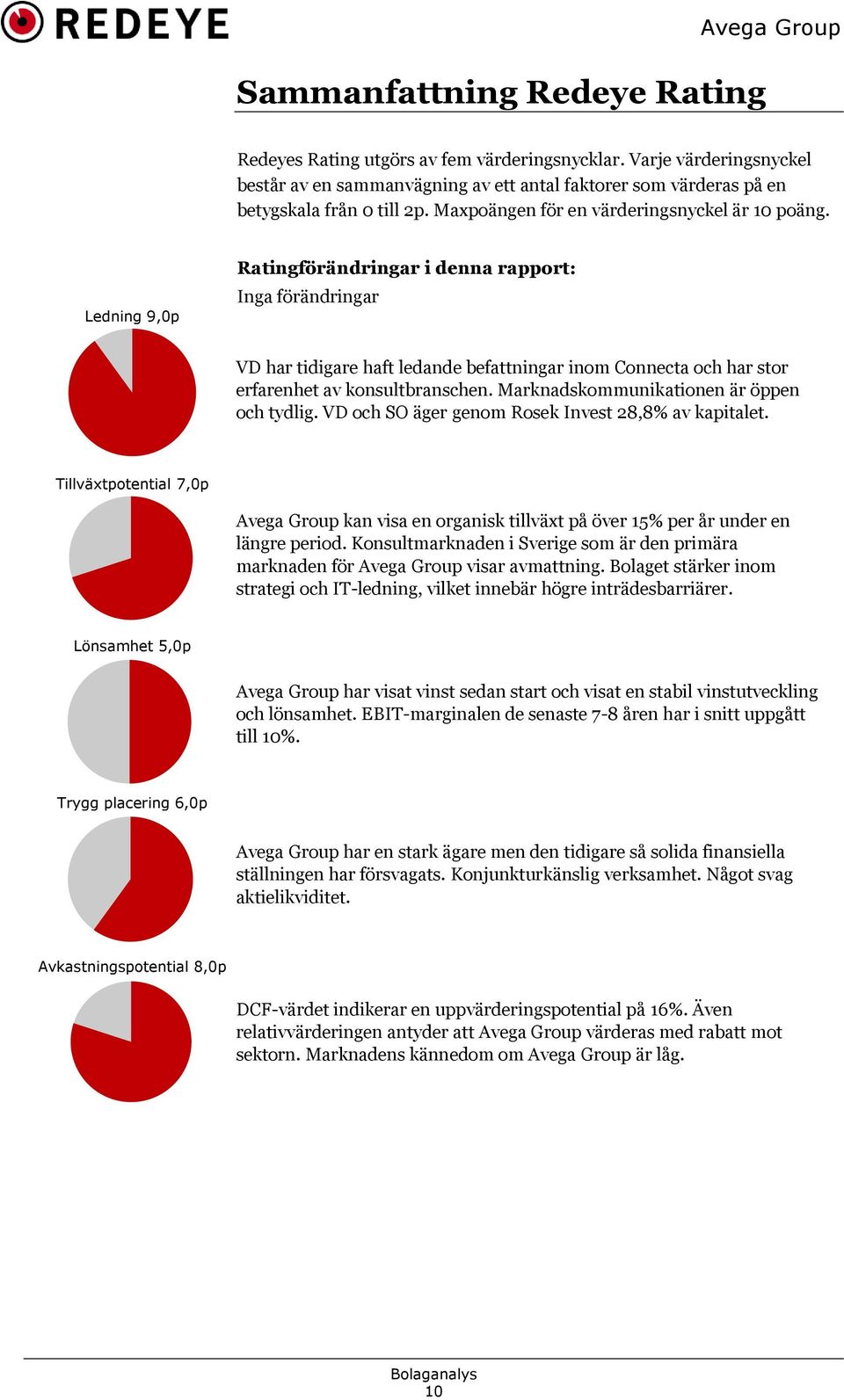 Ledning 9,p Ratingförändringar i denna rapport: Inga förändringar VD har tidigare haft ledande befattningar inom Connecta och har stor erfarenhet av konsultbranschen.