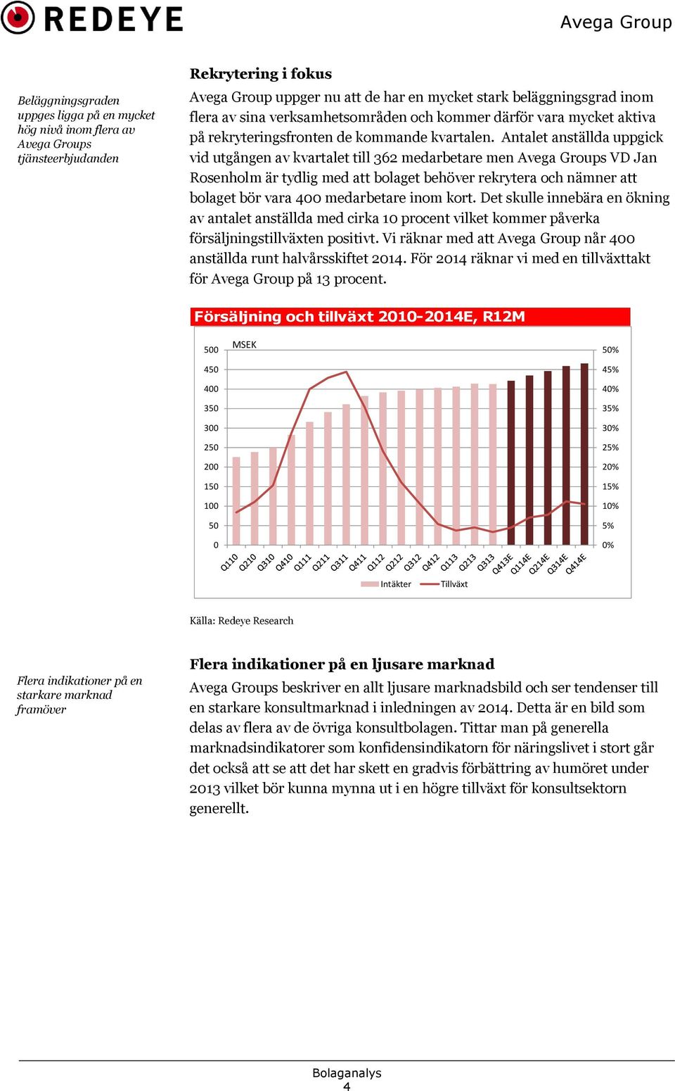 Antalet anställda uppgick vid utgången av kvartalet till 362 medarbetare men Avega Groups VD Jan Rosenholm är tydlig med att bolaget behöver rekrytera och nämner att bolaget bör vara 4 medarbetare