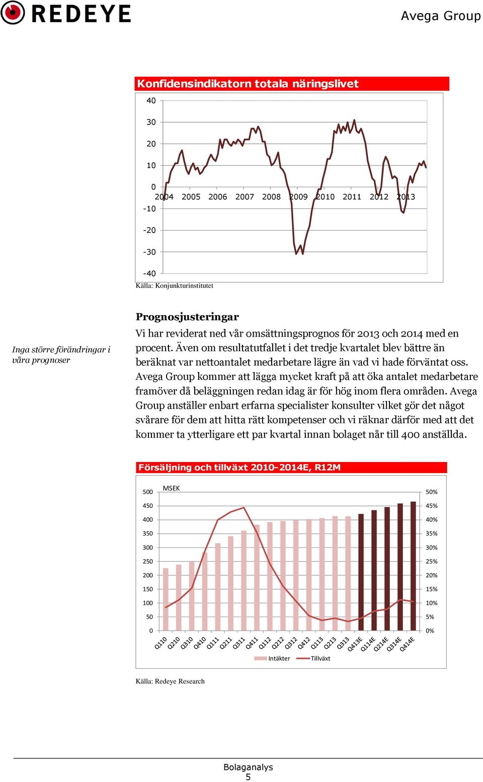 Avega Group kommer att lägga mycket kraft på att öka antalet medarbetare framöver då beläggningen redan idag är för hög inom flera områden.