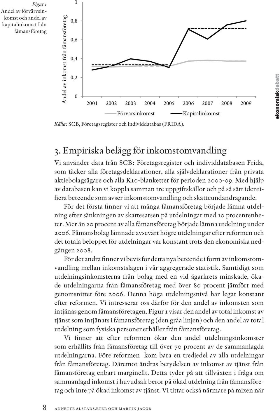 Empiriska belägg för inkomstomvandling Vi använder data från SCB: Företagsregister och individdatabasen Frida, som täcker alla företagsdeklarationer, alla självdeklarationer från privata
