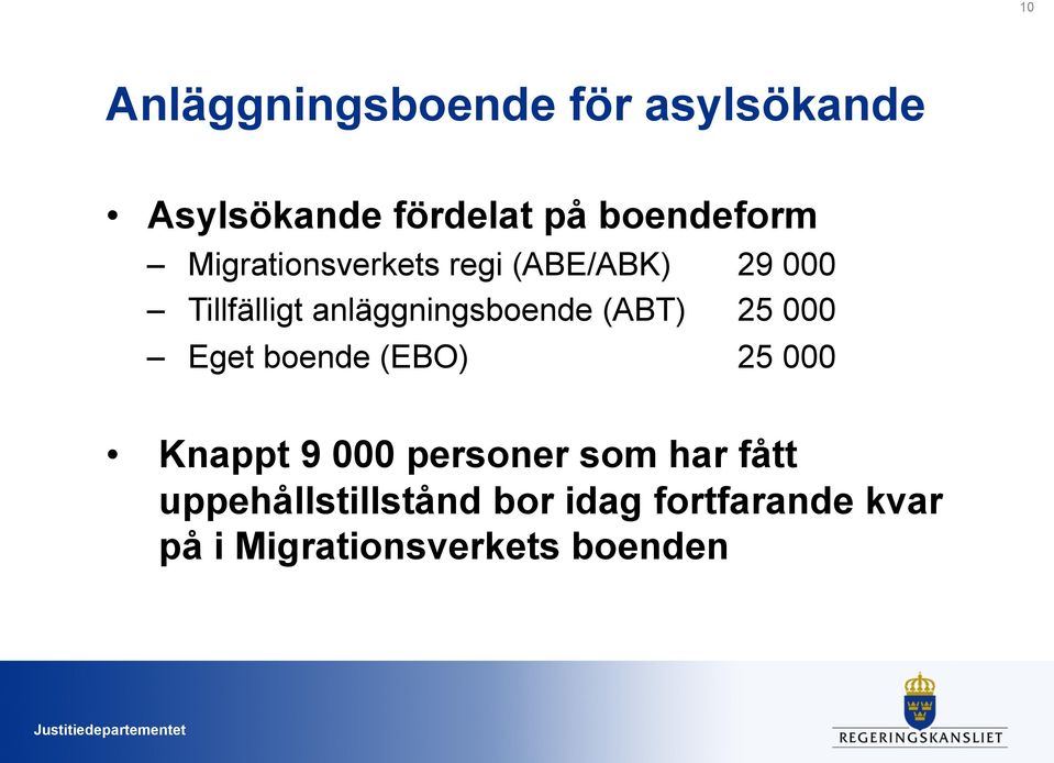 (ABT) 25 000 Eget boende (EBO) 25 000 Knappt 9 000 personer som har fått