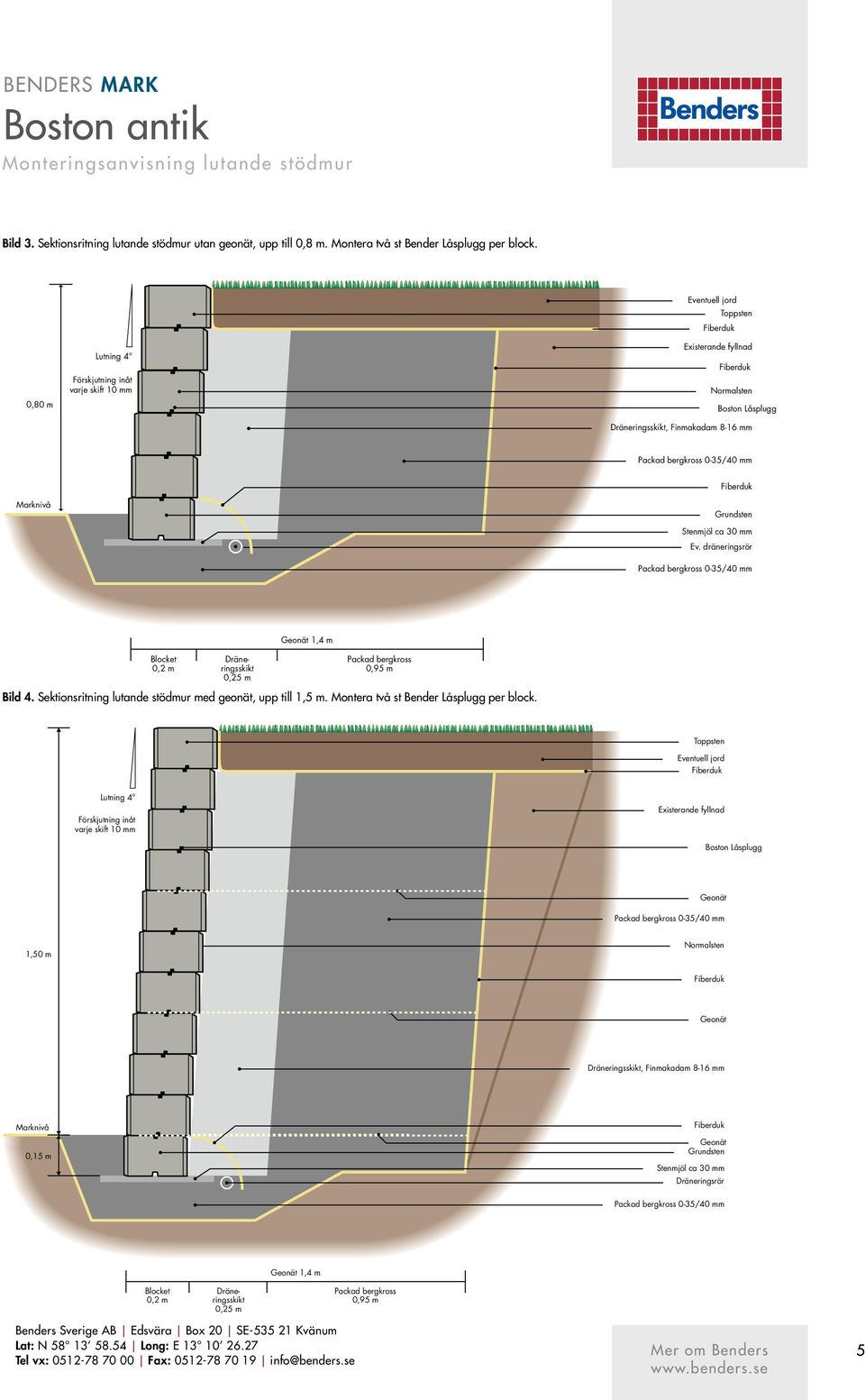 dräneringsrör 0,25 m 1,4 m 0,95 m Bild 4. Sektionsritning lutande stödmur med geonät, upp till 1,5 m.