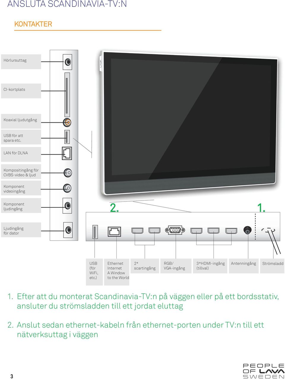 ) Internet A Window to the World 2* scartingång RGB/ VGA-ingång 3*HDMI-ingång (tillval) Antenningång Strömsladd 1.