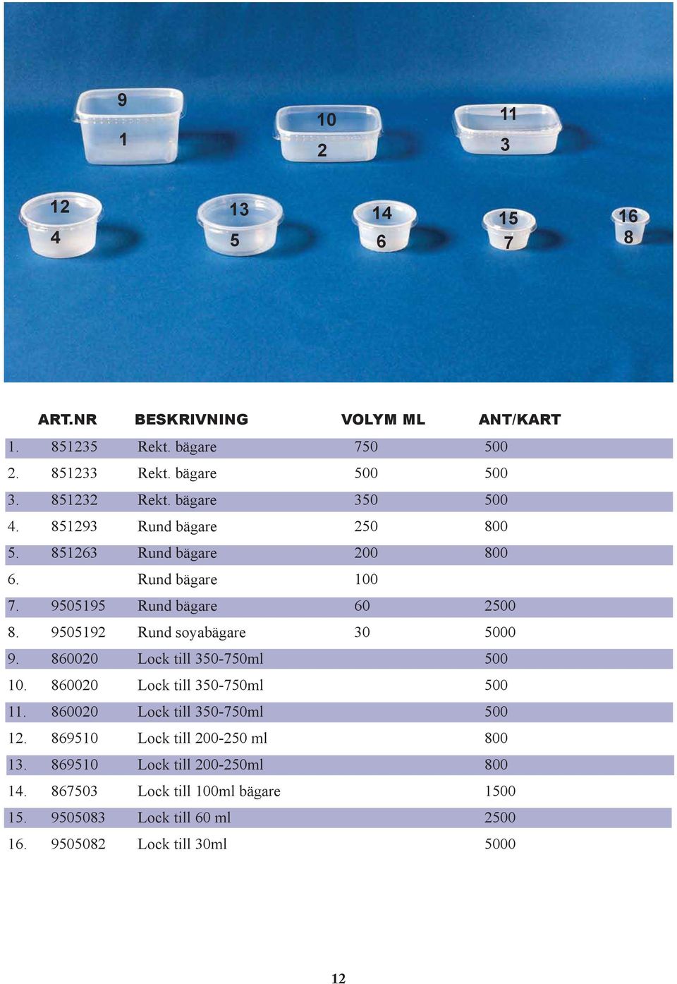 909 Rund soyabägare 0 000 9. 8000 Lock till 0-70ml 00 0. 8000 Lock till 0-70ml 00. 8000 Lock till 0-70ml 00. 890 Lock till 00-0 ml 800.