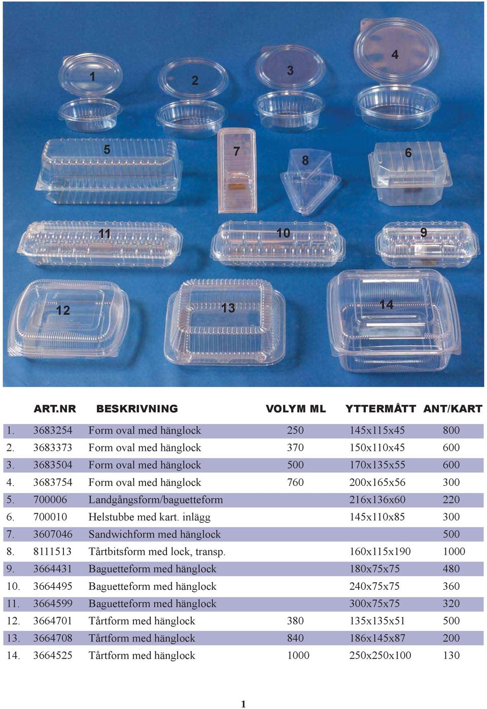 inlägg x0x8 00 7. 070 Sandwichform med hänglock 00 8. 8 Tårtbitsform med lock, transp. 0xx90 000 9. Baguetteform med hänglock 80x7x7 80 0.