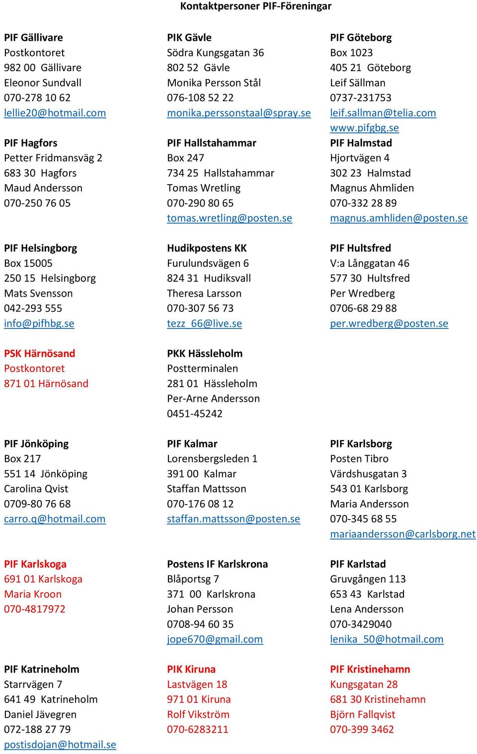 se PIF Hagfors PIF Hallstahammar PIF Halmstad Petter Fridmansväg 2 Box 247 Hjortvägen 4 683 30 Hagfors 734 25 Hallstahammar 302 23 Halmstad Maud Andersson Tomas Wretling Magnus Ahmliden 070-250 76 05