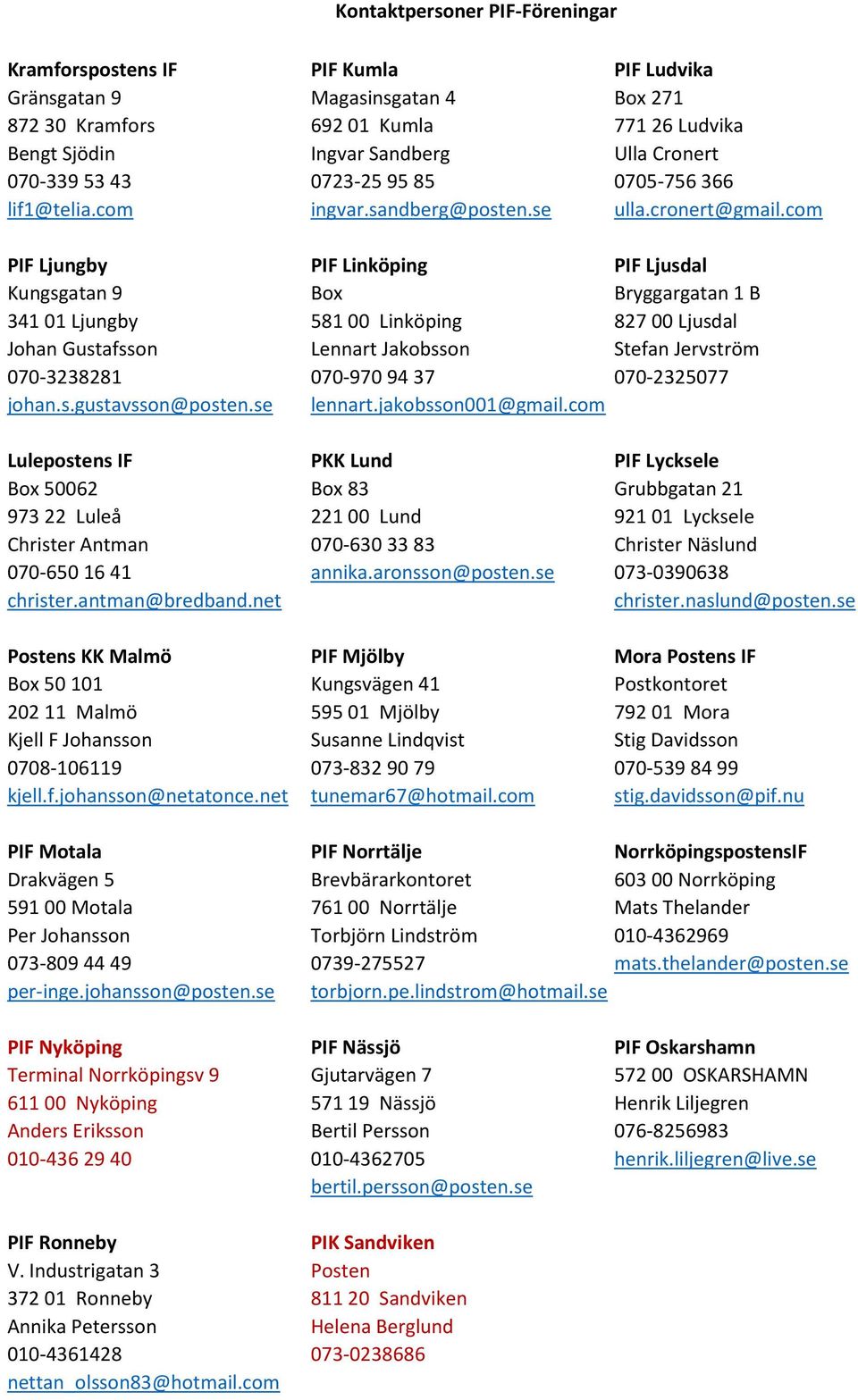 com PIF Ljungby PIF Linköping PIF Ljusdal Kungsgatan 9 Box Bryggargatan 1 B 341 01 Ljungby 581 00 Linköping 827 00 Ljusdal Johan Gustafsson Lennart Jakobsson Stefan Jervström 070-3238281 070-970 94