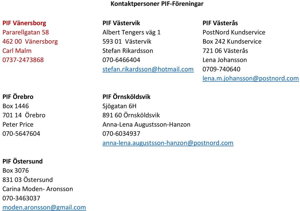 com PIF Örebro PIF Örnsköldsvik Box 1446 Sjögatan 6H 701 14 Örebro 891 60 Örnsköldsvik Peter Price Anna-Lena Augustsson-Hanzon 070-5647604