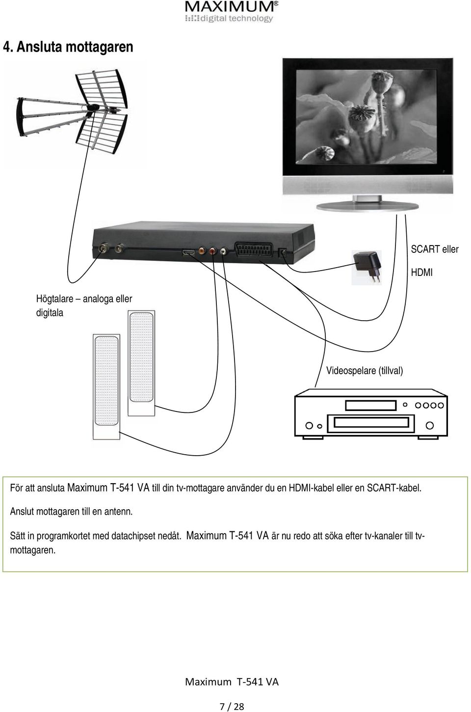 HDMI-kabel eller en SCART-kabel. Anslut mottagaren till en antenn.